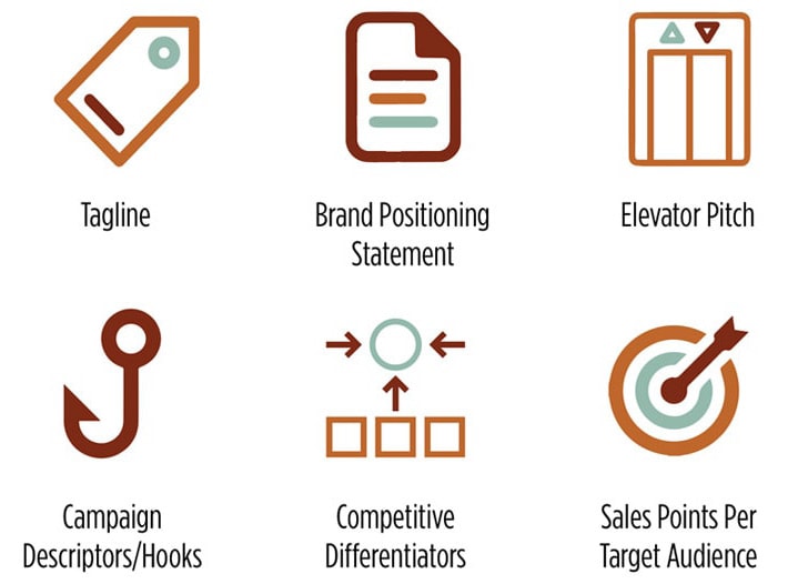 Aker Ink Branding & Identity