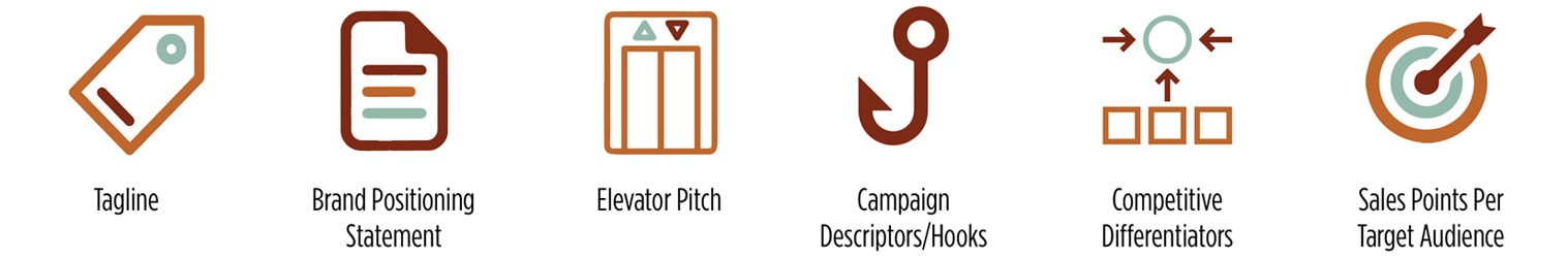 Aker Ink Branding & Identity