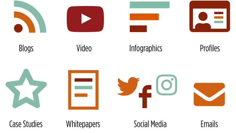 Aker Ink Inbound Marketing