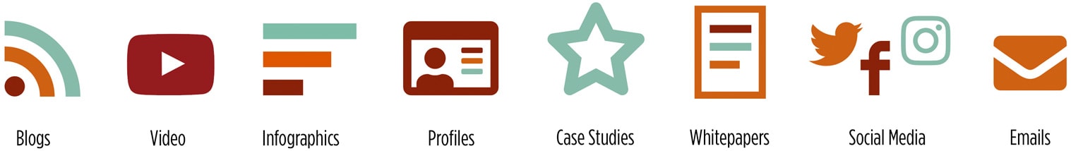 Aker Ink Inbound Marketing