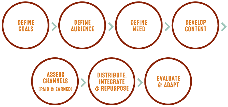 Aker Ink Content Marketing